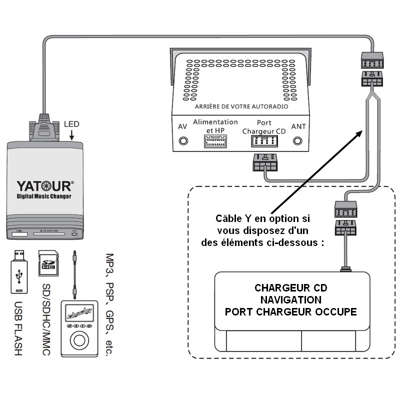 toyota verso ipod integration kit #2