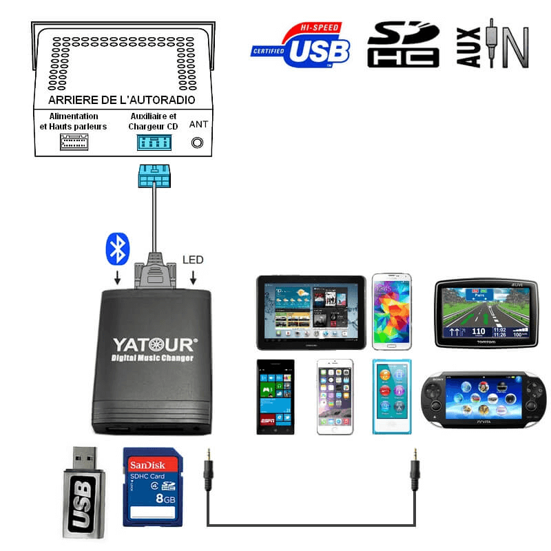 Prise Adaptateur Interface USB MP3 FIAT Bravo Coupé Croma Ducato