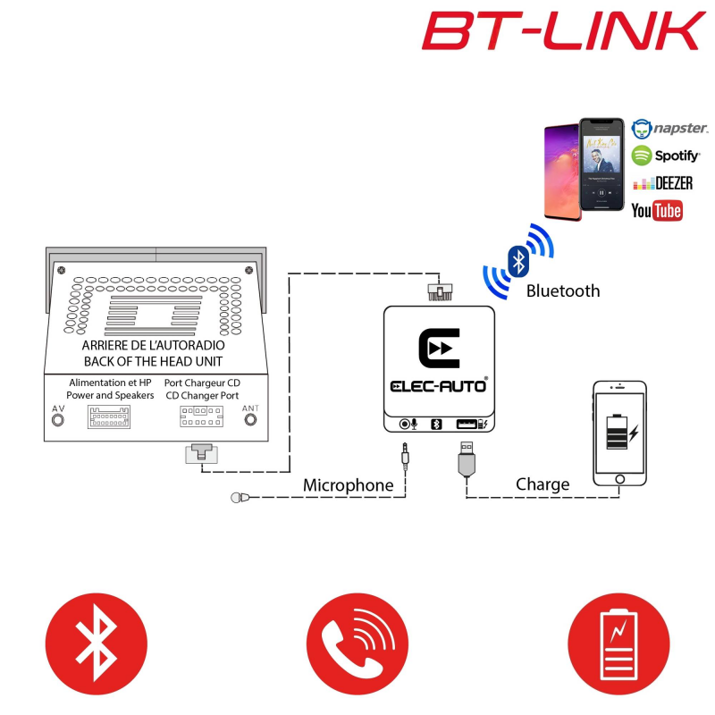 Interface Bluetooth USB MP3 Auxiliaire pour voiture CITROEN connecteur mini  ISO Kit Mains Libres Streaming Audio Chargeur