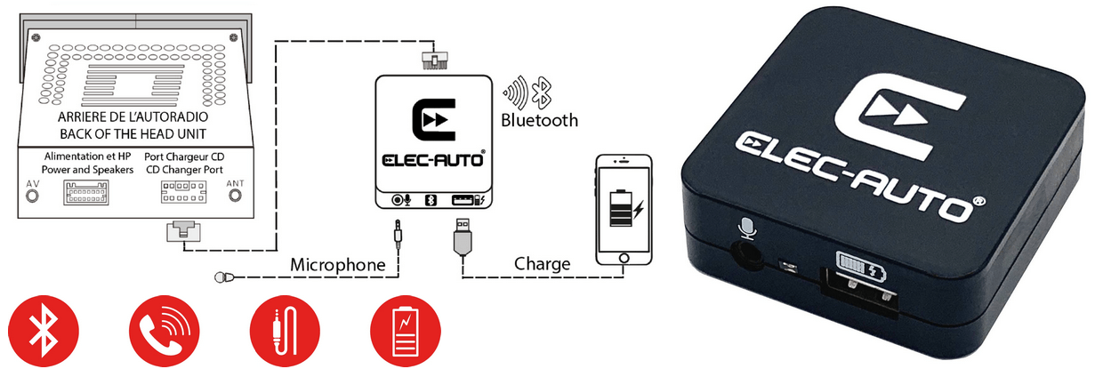 Dispositif bluetooth pour autoradio avec fonctions mains libres & streaming