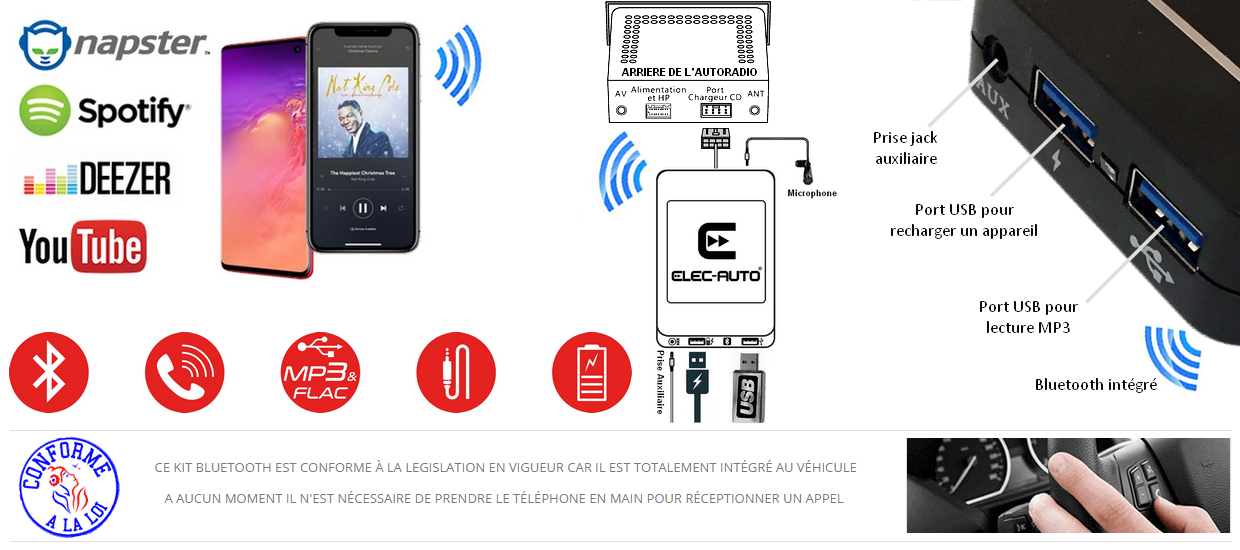 Interface Bluetooth USB MP3 Auxiliaire pour voiture PEUGEOT connecteur mini  ISO Kit Mains Libres Streaming Audio Chargeur